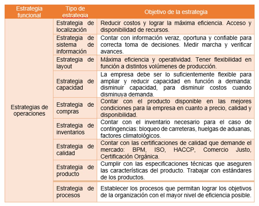 ESTRATEGIAS DE OPERACIONES O PRODUCCIÓN - Negocios Mype